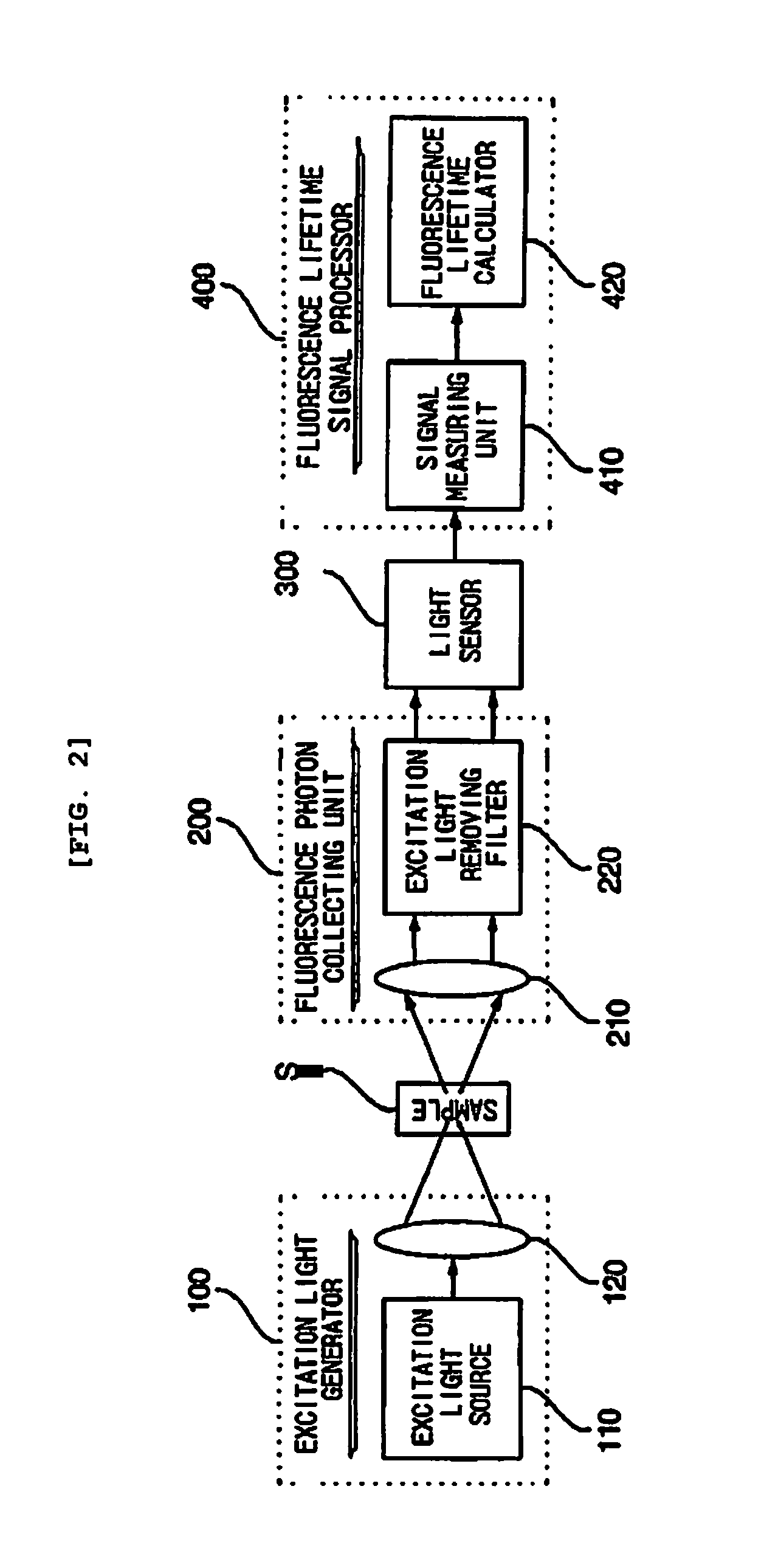 Apparatus for measuring fluorescence lifetime