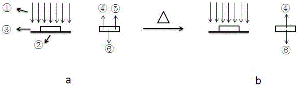 Magnetic material curie temperature measuring method based on thermogravimetry changes