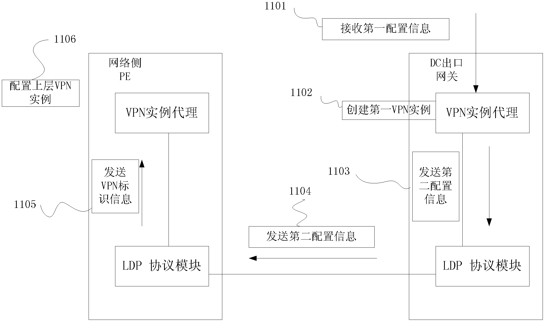 Method, device and system for accessing VPC (virtual private cloud) to VPN (virtual private network)