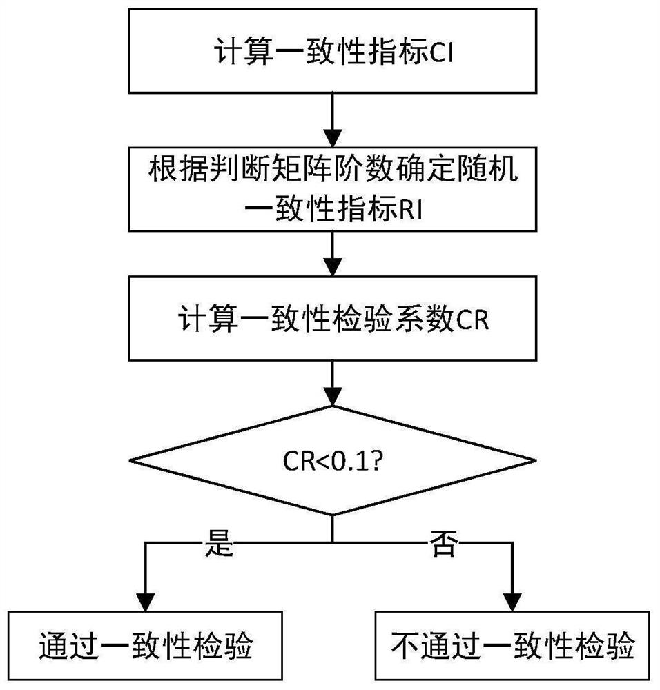 An evaluation method for the importance of risk indicators in maglev transportation high safety system