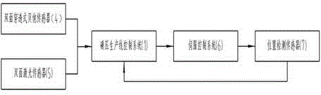 Automatic compaction density control system and automatic compaction density control method