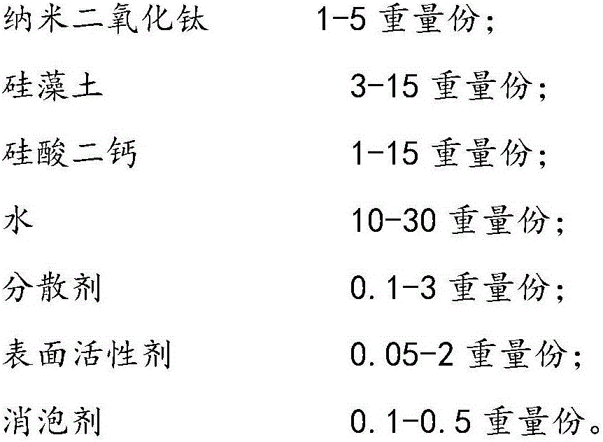 Diatom ooze wall paint and preparation method thereof