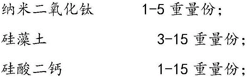 Diatom ooze wall paint and preparation method thereof