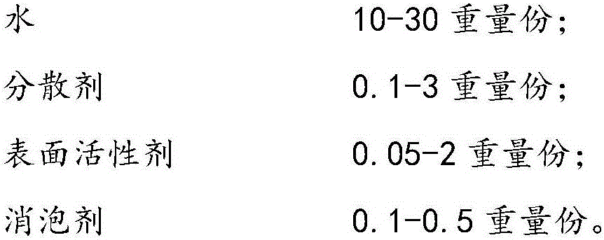 Diatom ooze wall paint and preparation method thereof