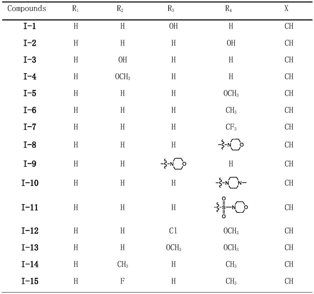 2-aryl isonicotinic acid amide LSD1/HDAC double-target inhibitor as well as preparation method and application thereof