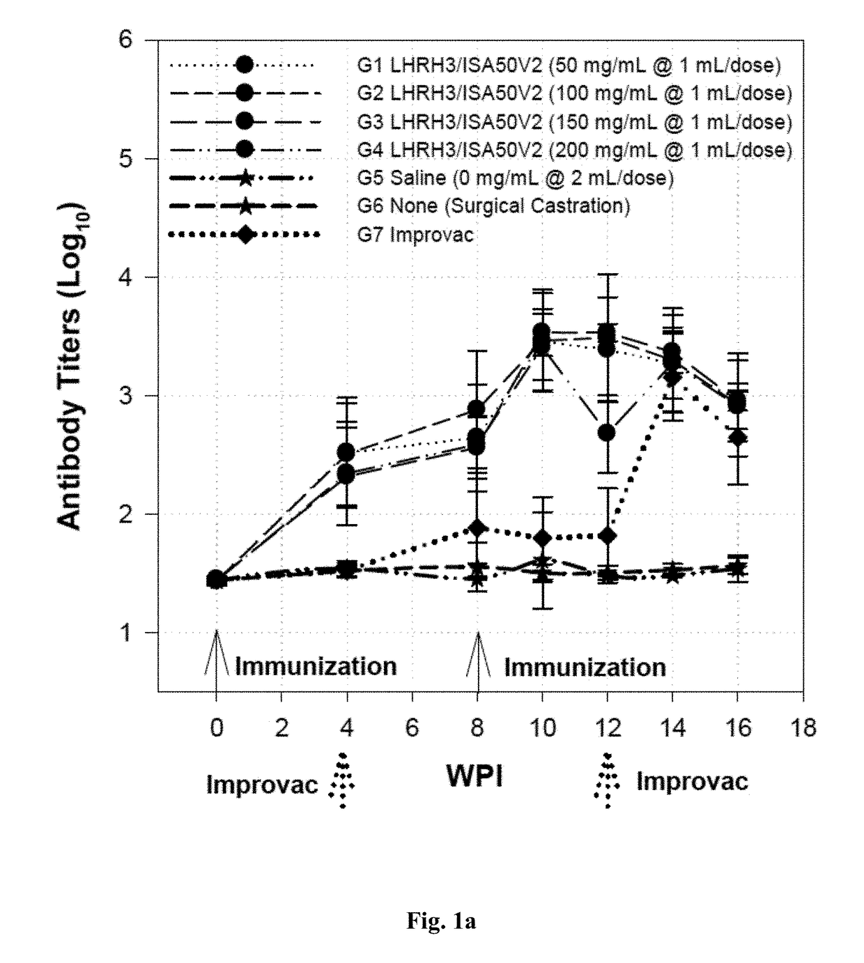 Immunogenic lhrh composition and use thereof in pigs