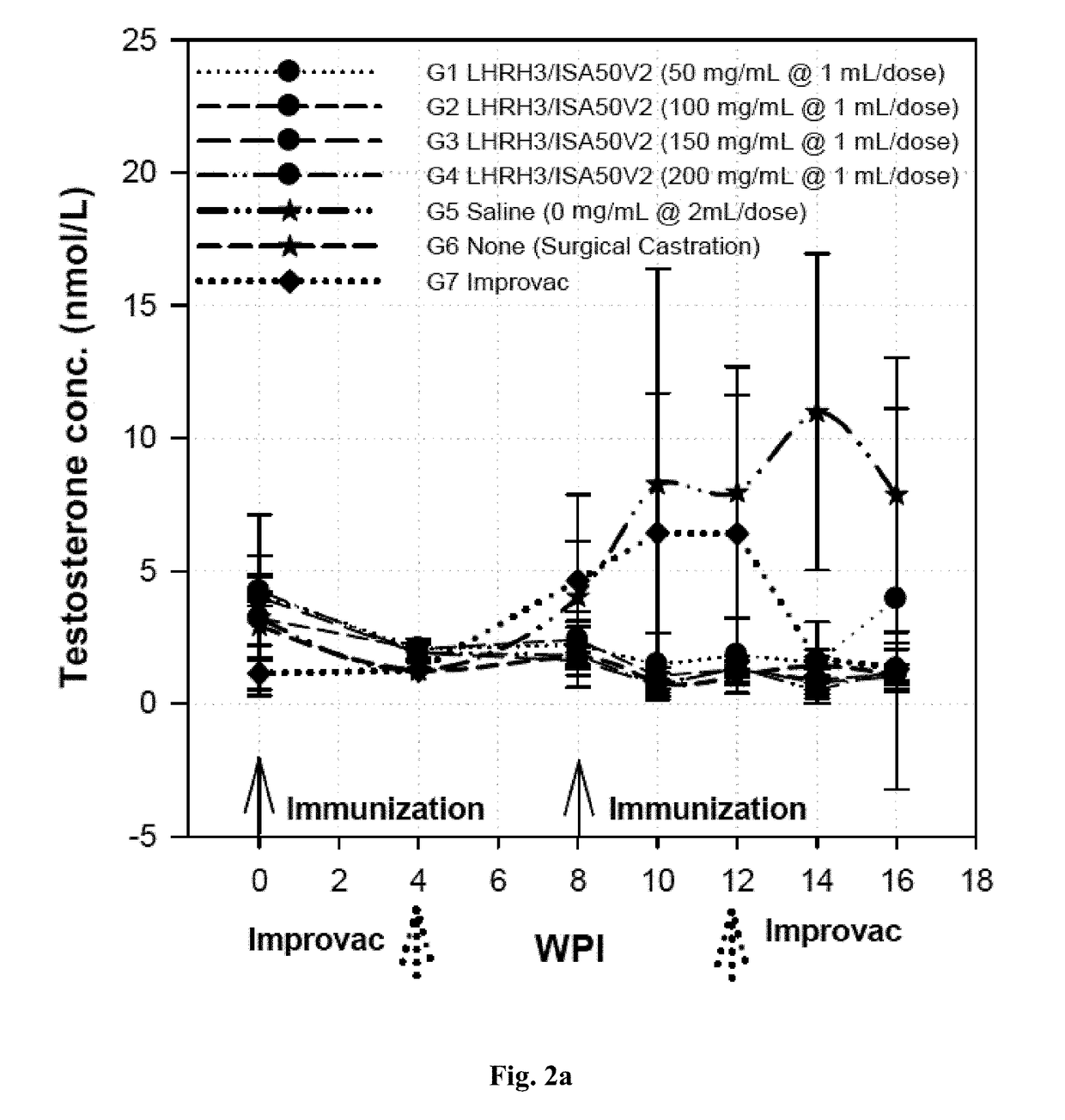 Immunogenic lhrh composition and use thereof in pigs