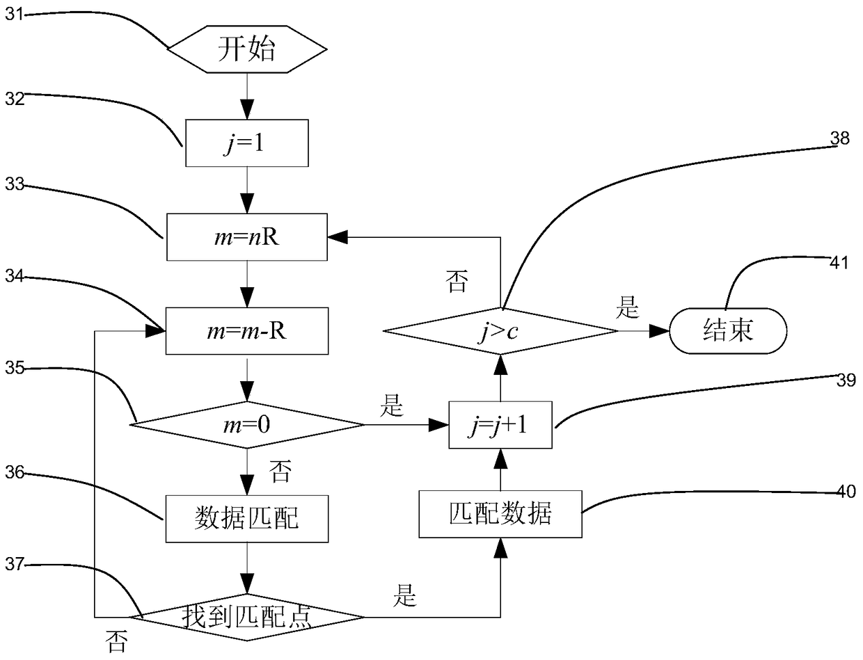 Data storage and processing methods