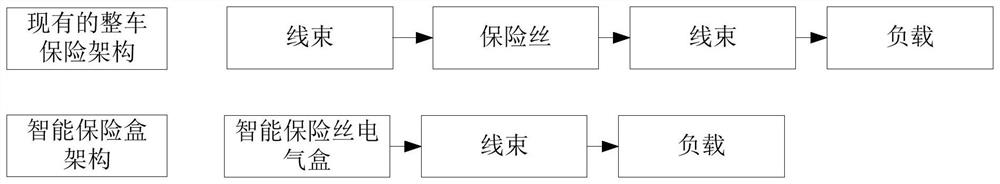 Intelligent fuse box and automobile