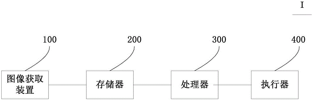 Vehicle control system based on face recognition