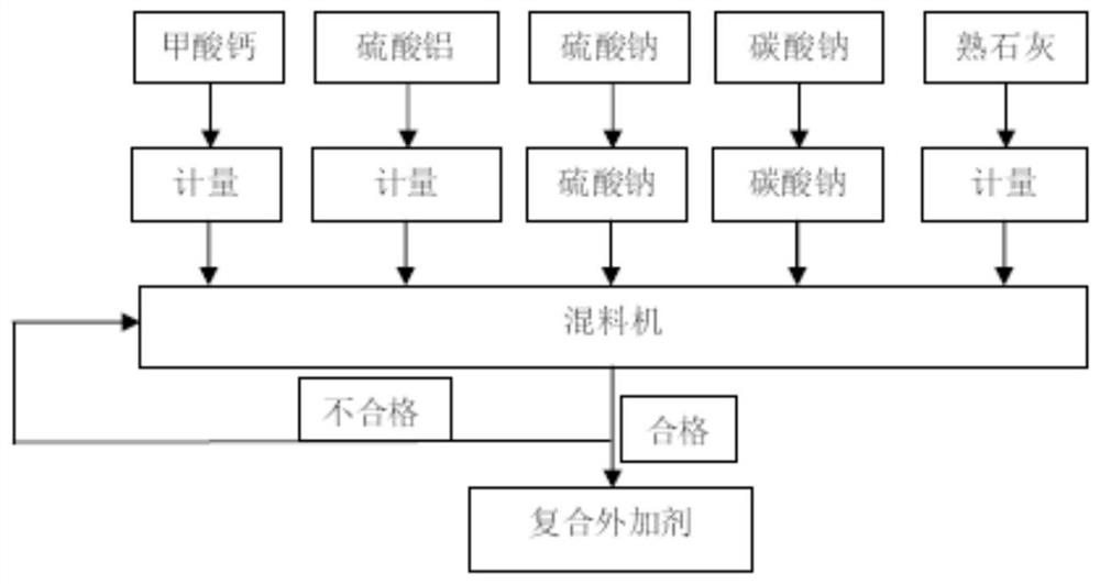 Composite early-strength mineral admixture, and preparation method and application thereof