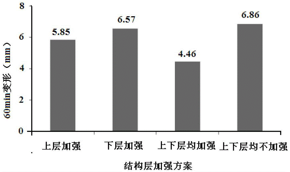 Method for testing rut resistance of multi-layered combined structure mixtures of bituminous pavements