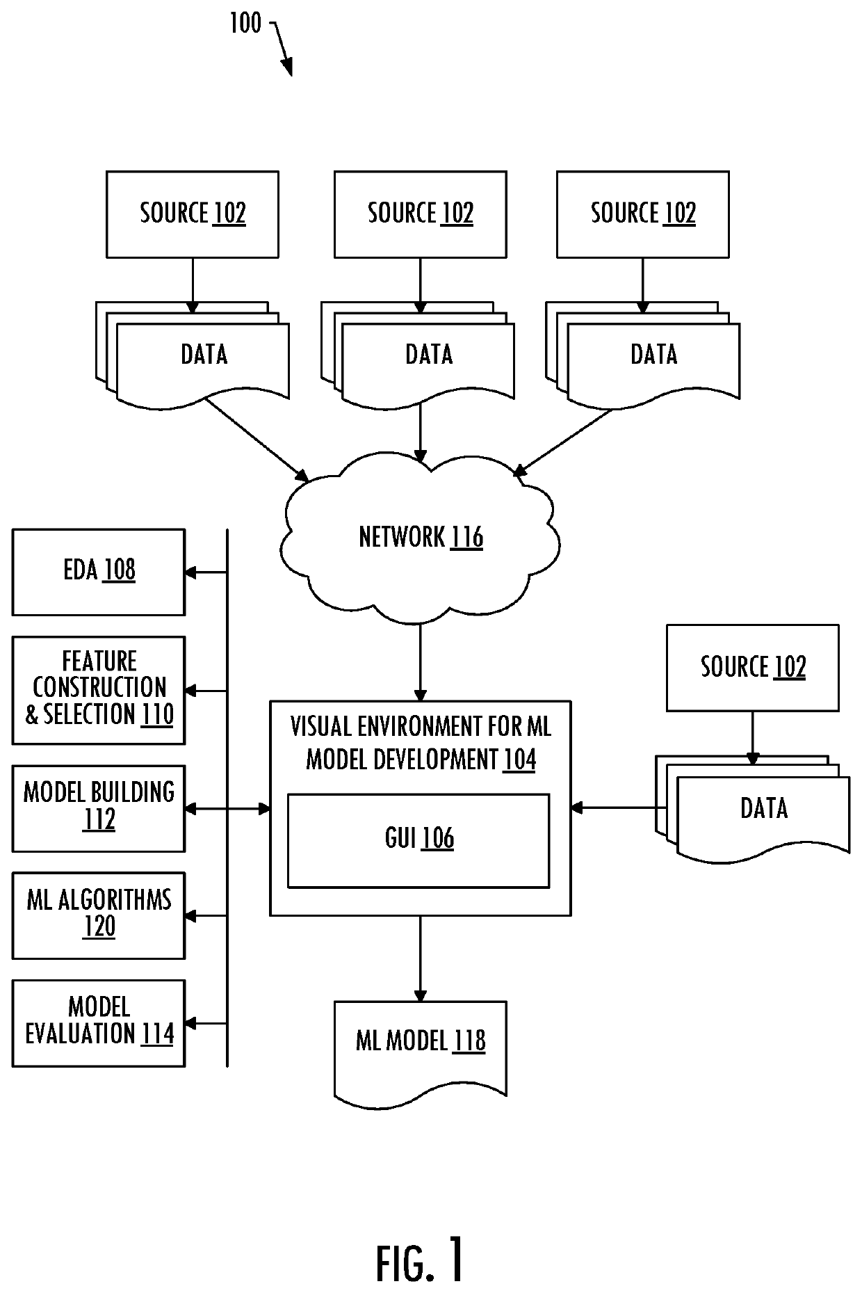 Machine learning model development with interactive model evaluation