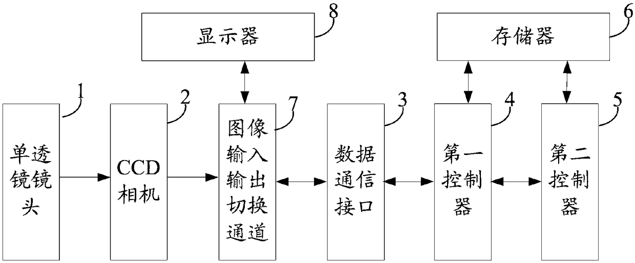 Computing imaging system and method