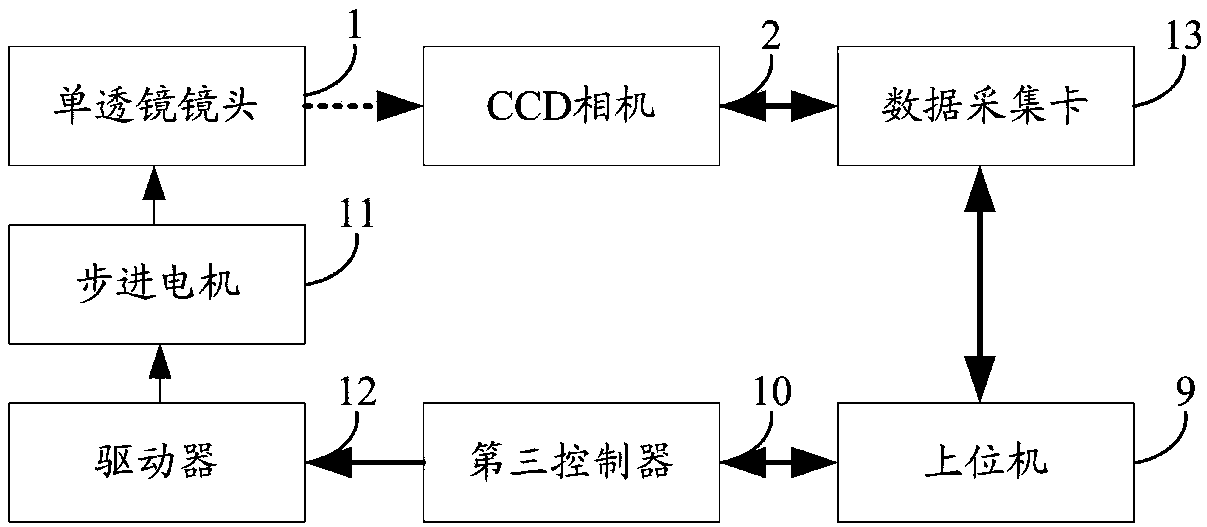 Computing imaging system and method