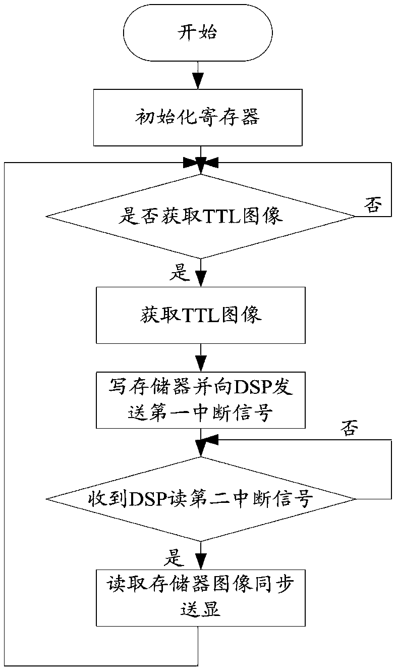 Computing imaging system and method