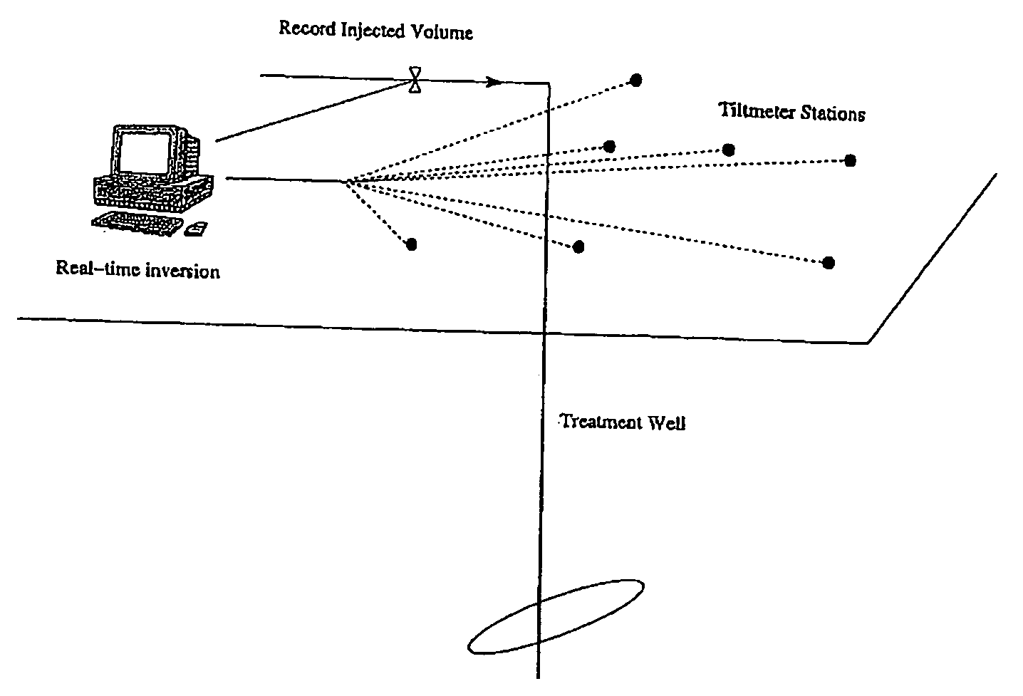 Hydraulic fracturing