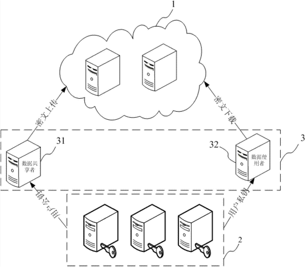 Safety cloud storage method and system