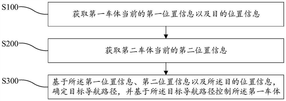 Route navigation method, device, and computer-readable storage medium