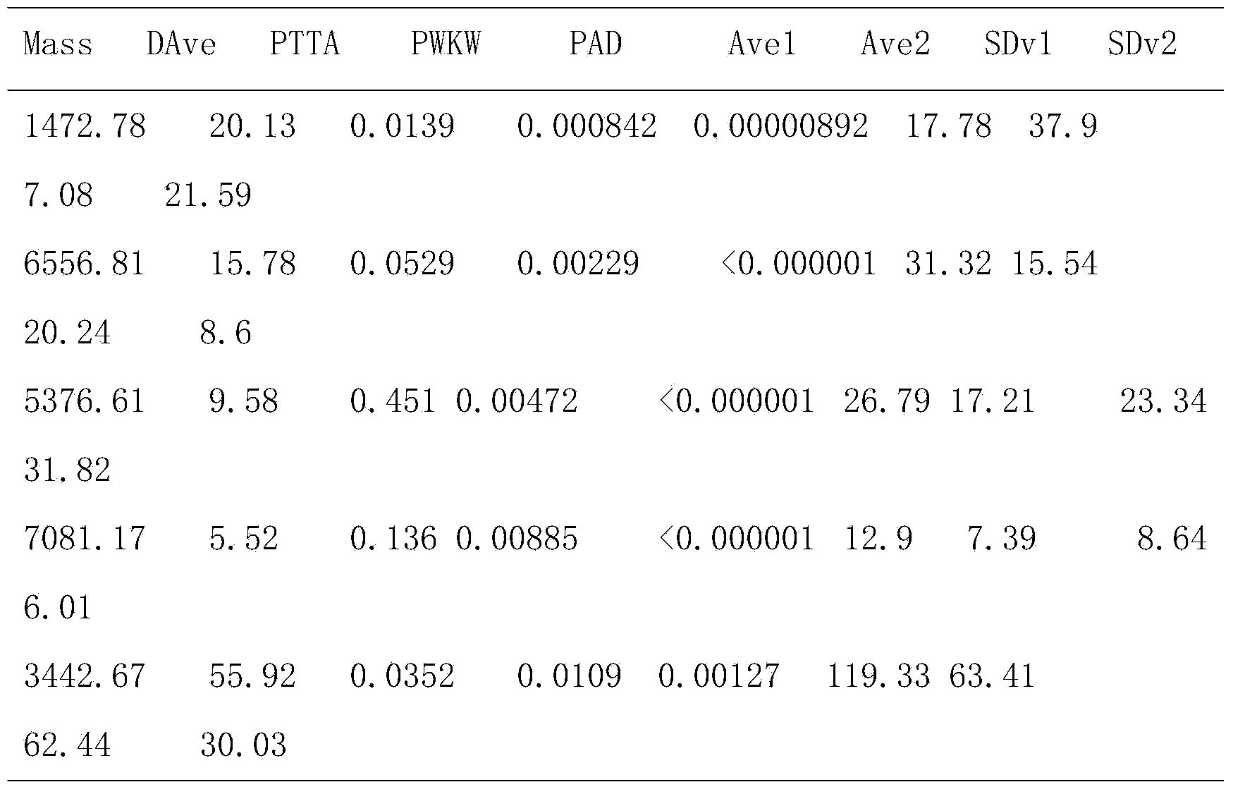 Salivary protein diagnosis model for gastric cancer and establishment method for salivary protein diagnosis model