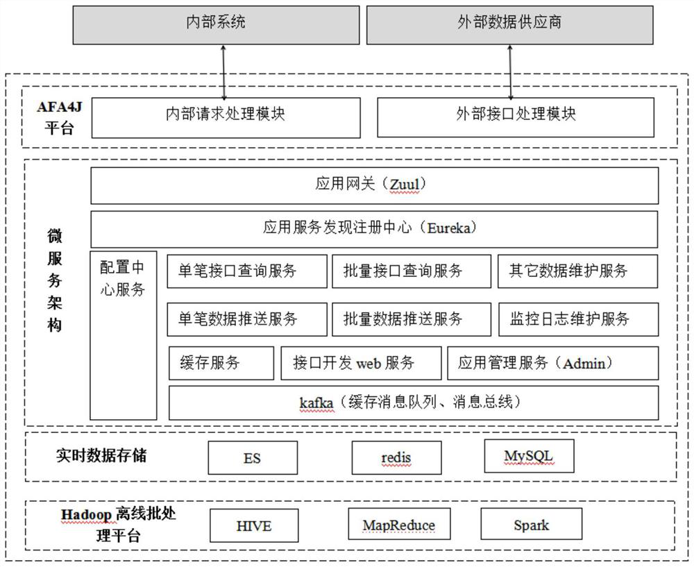 Multifunctional data management platform