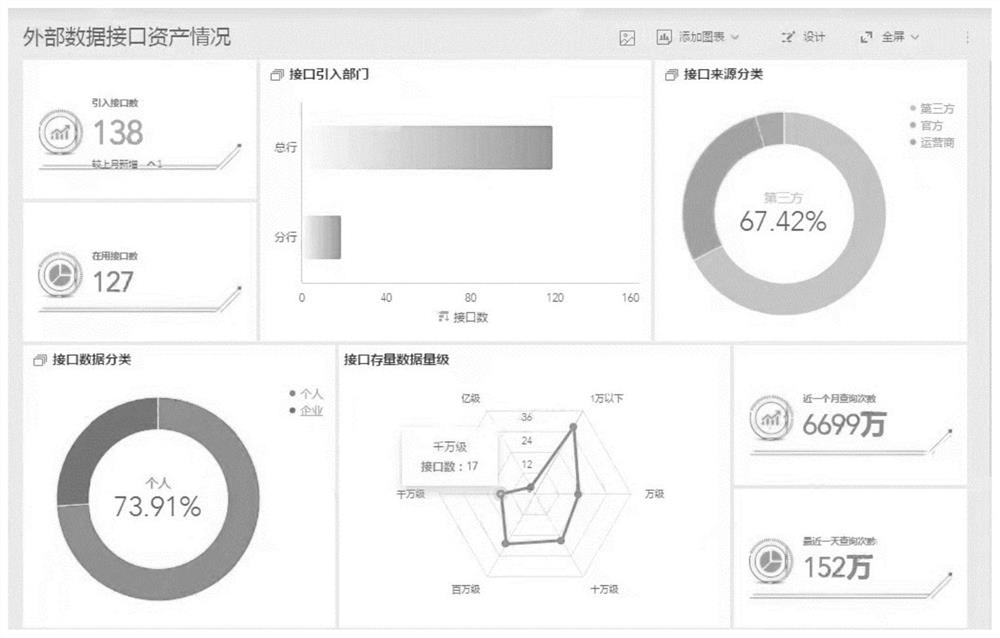 Multifunctional data management platform