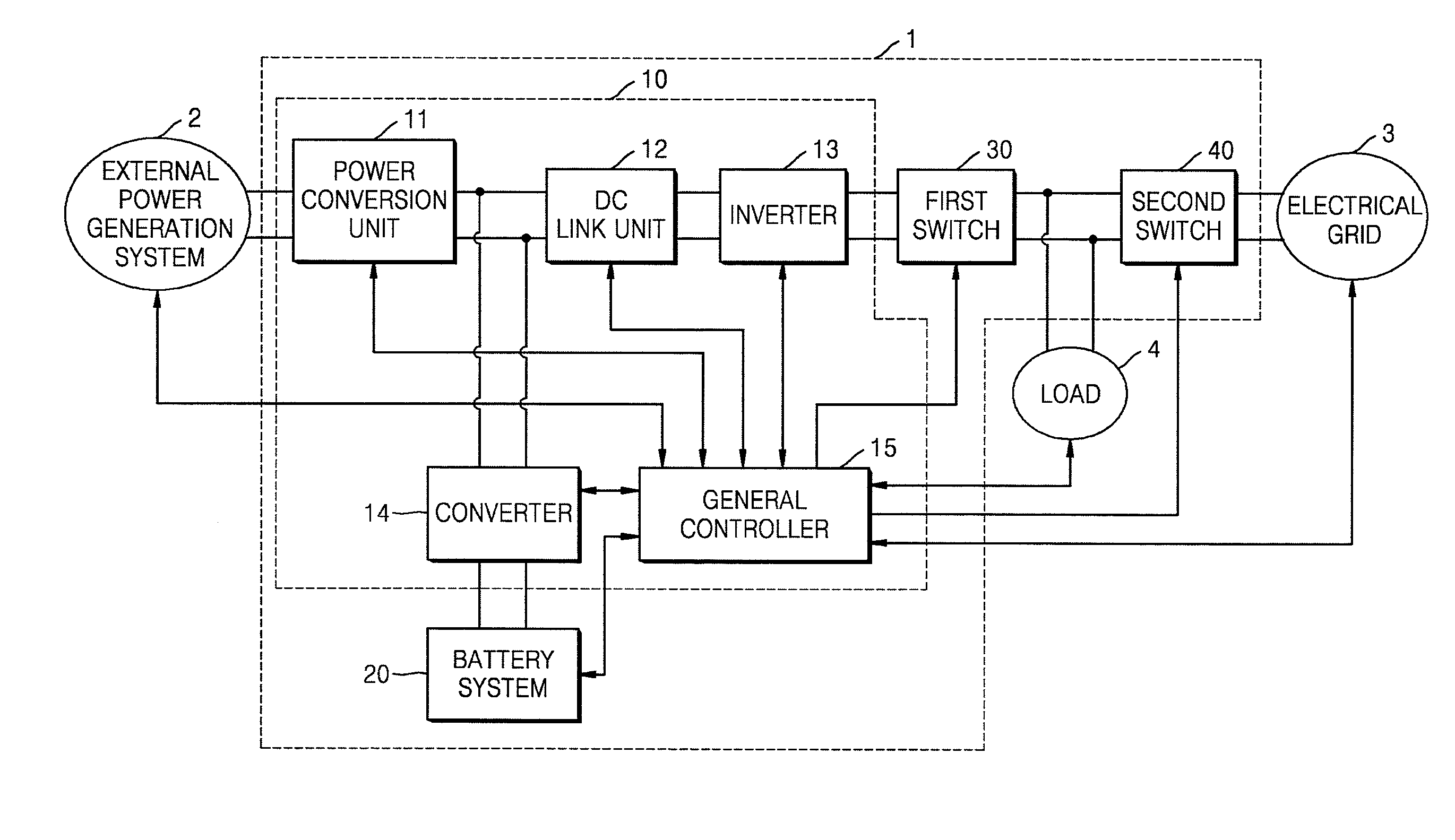 Battery control system and method