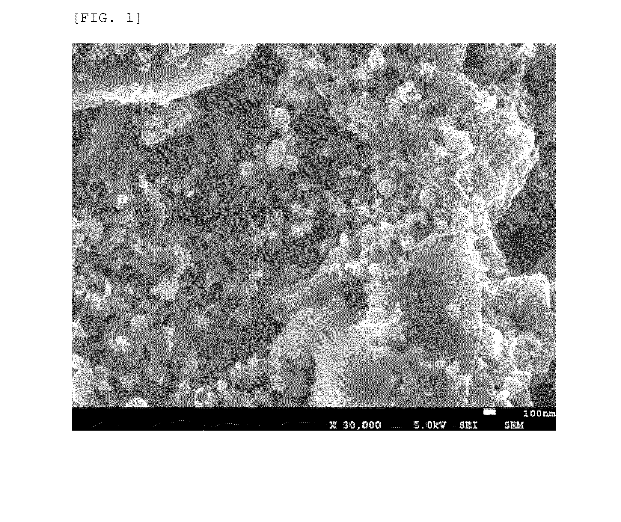 Negative electrode material for lithium ion secondary battery