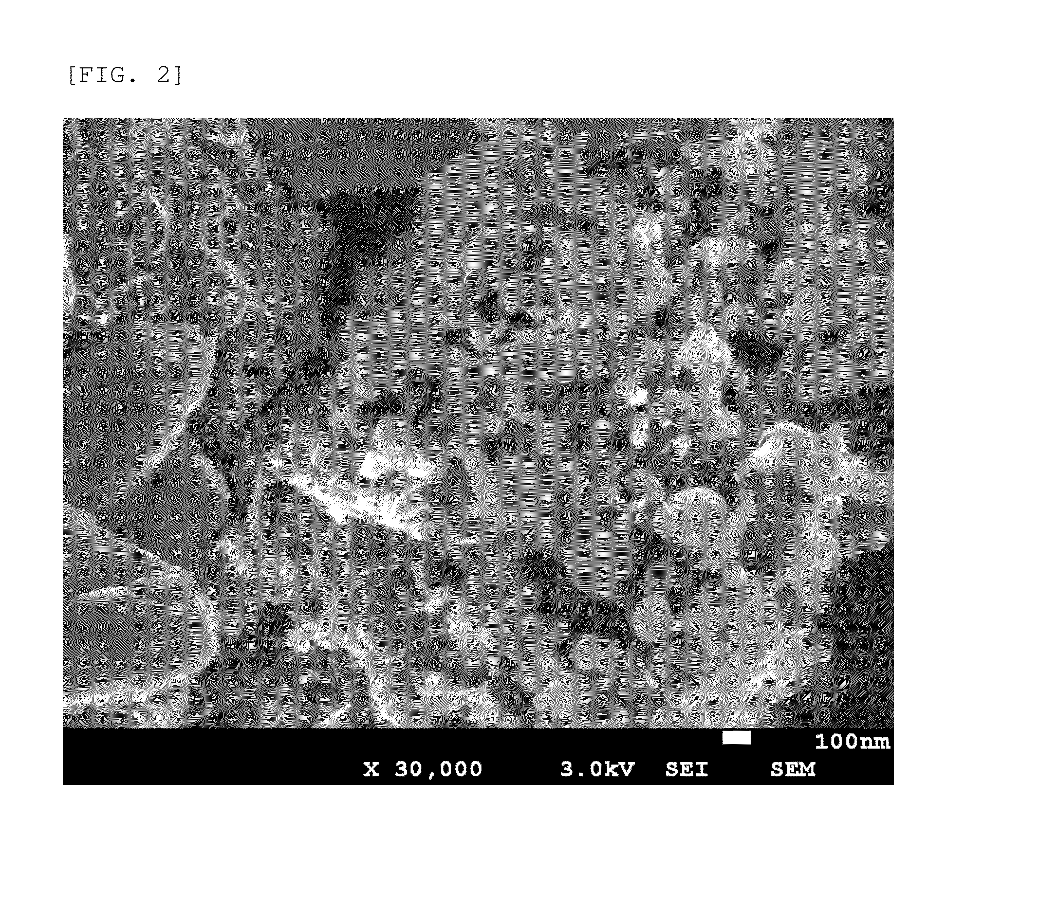 Negative electrode material for lithium ion secondary battery