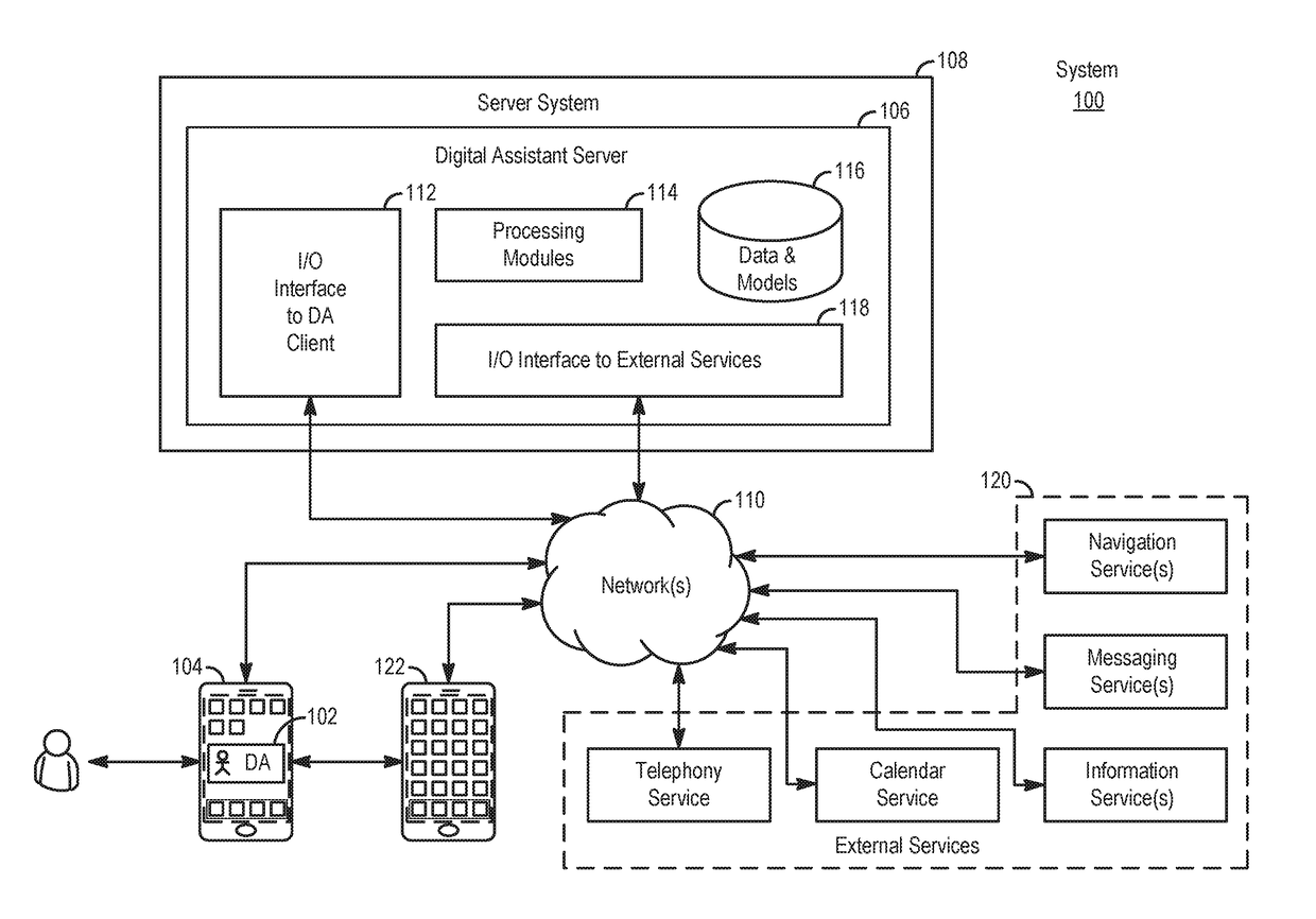 Application integration with a digital assistant