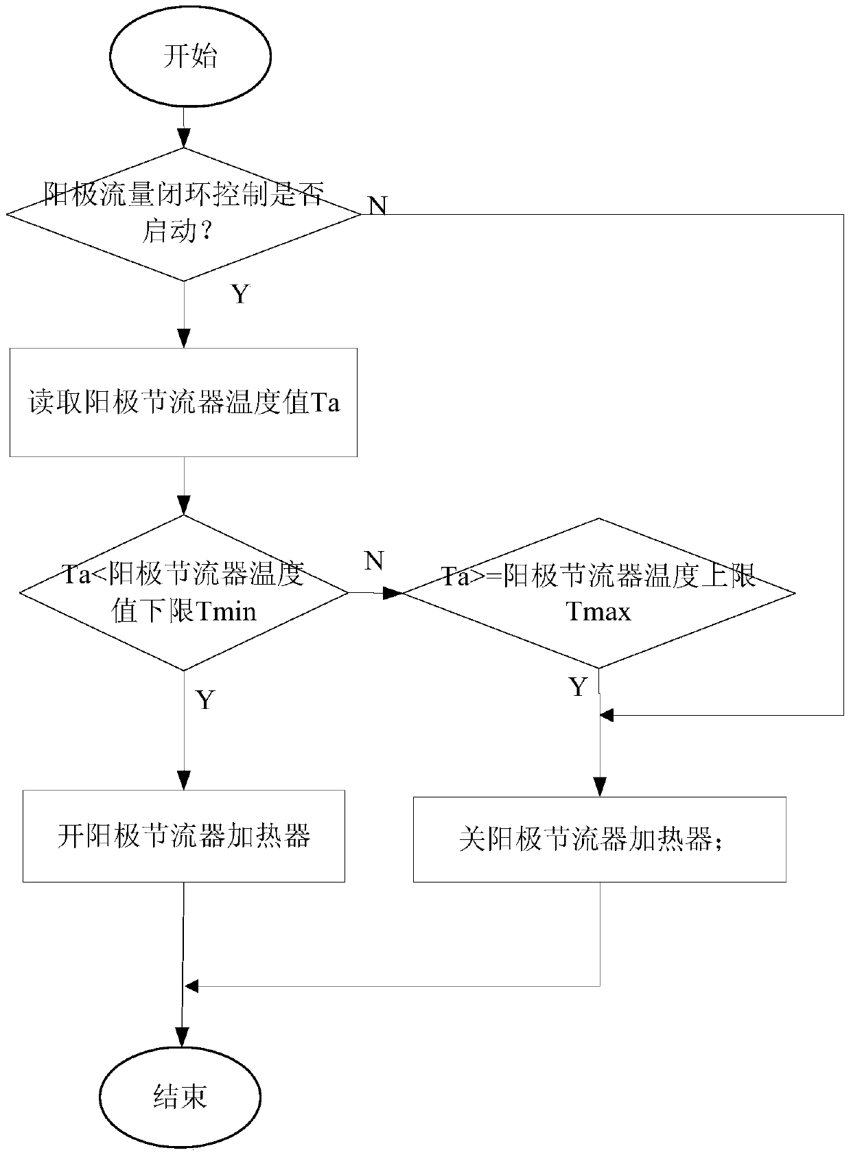 A Time-sharing Stabilization Control Method for Hall Electric Propulsion Discharge Current