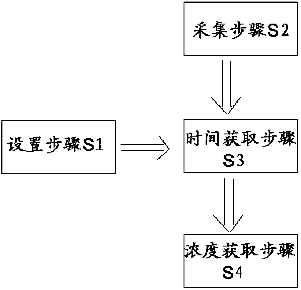 Method and device for detecting urine iodine concentration