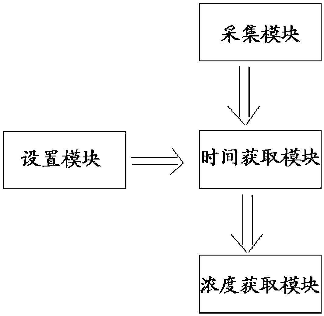 Method and device for detecting urine iodine concentration