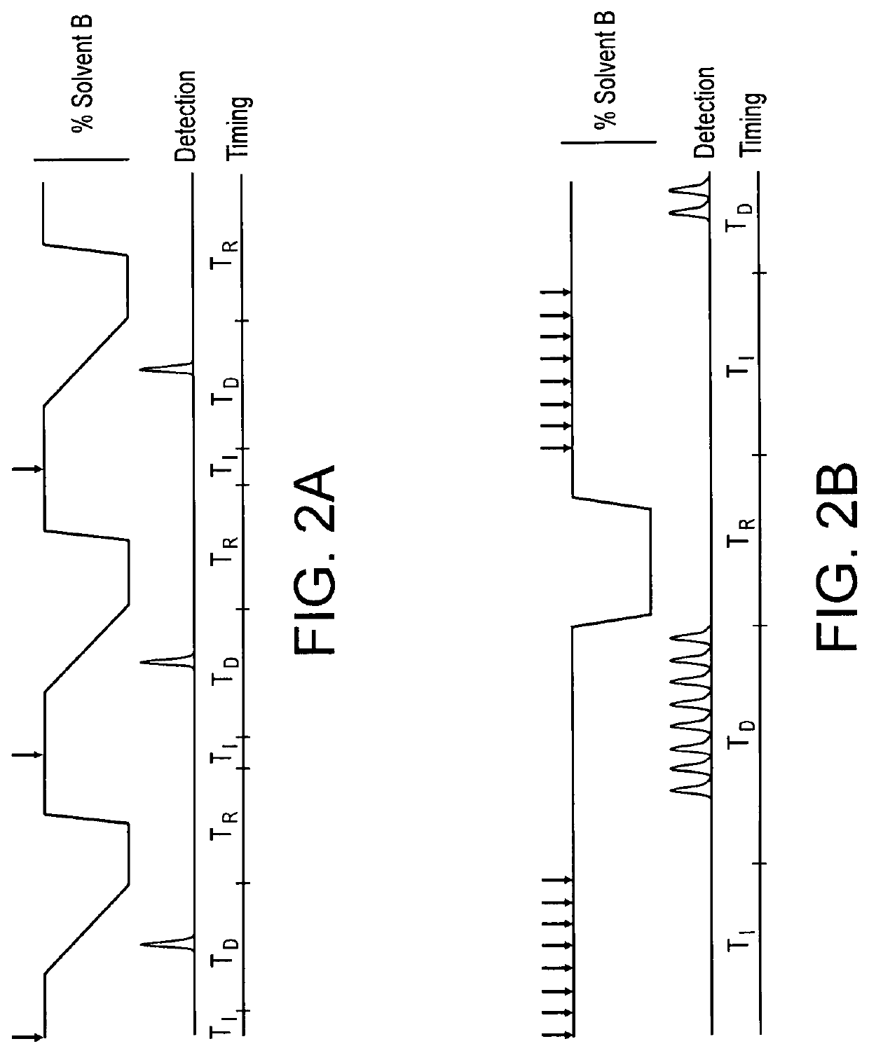 Method for Detecting Urinary Tract Infections and Sample Analysis Using Liquid Chromatography