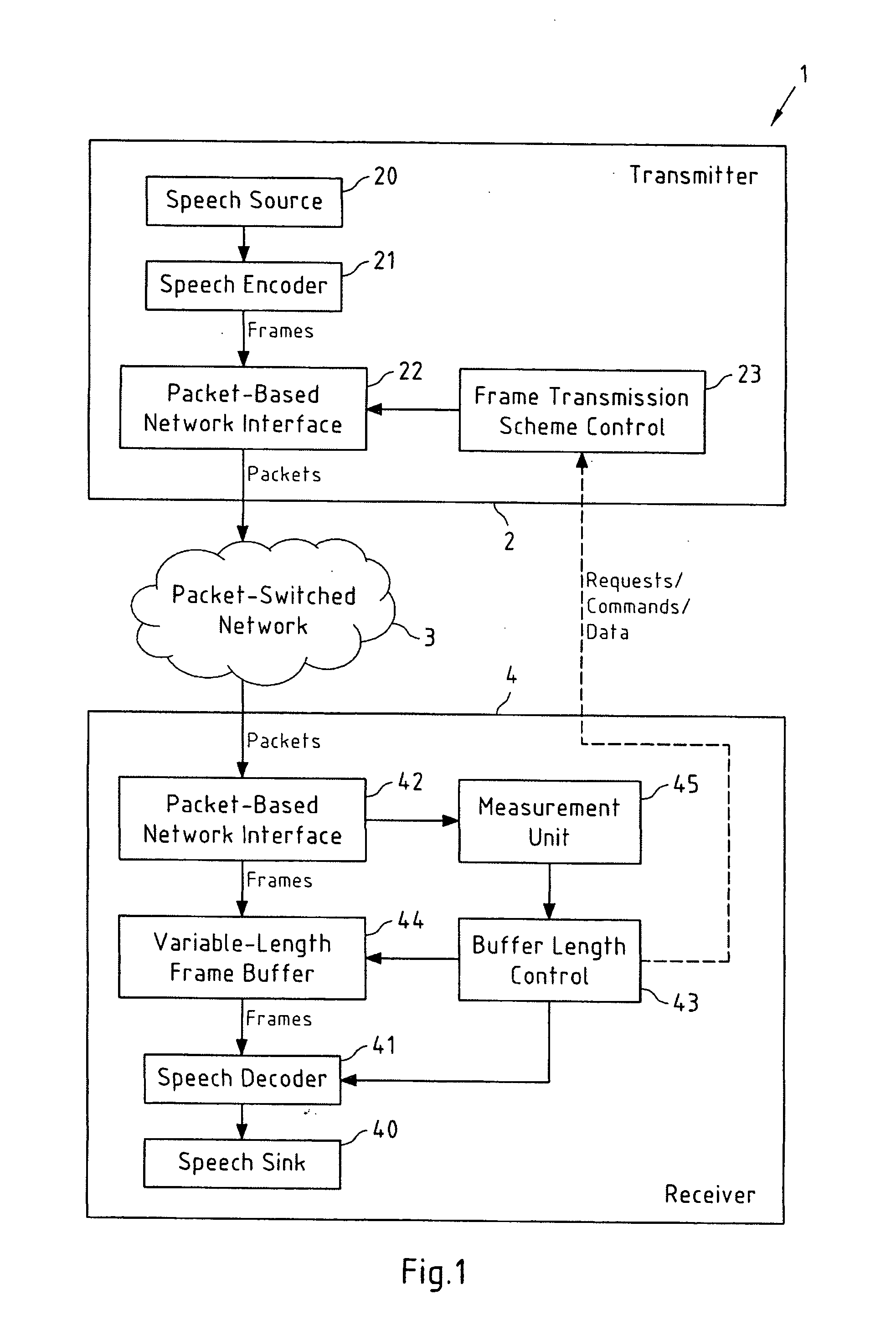 Transmission scheme dependent control of a frame buffer