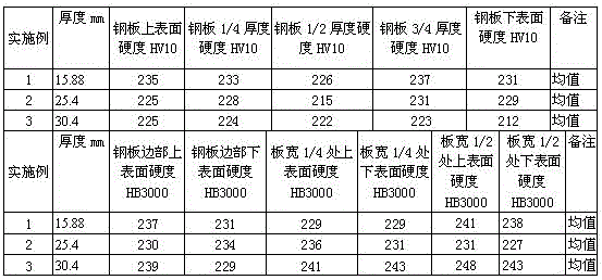 X80 and below steel grade pipeline steel for deep-sea drilling marine riser and preparation method thereof