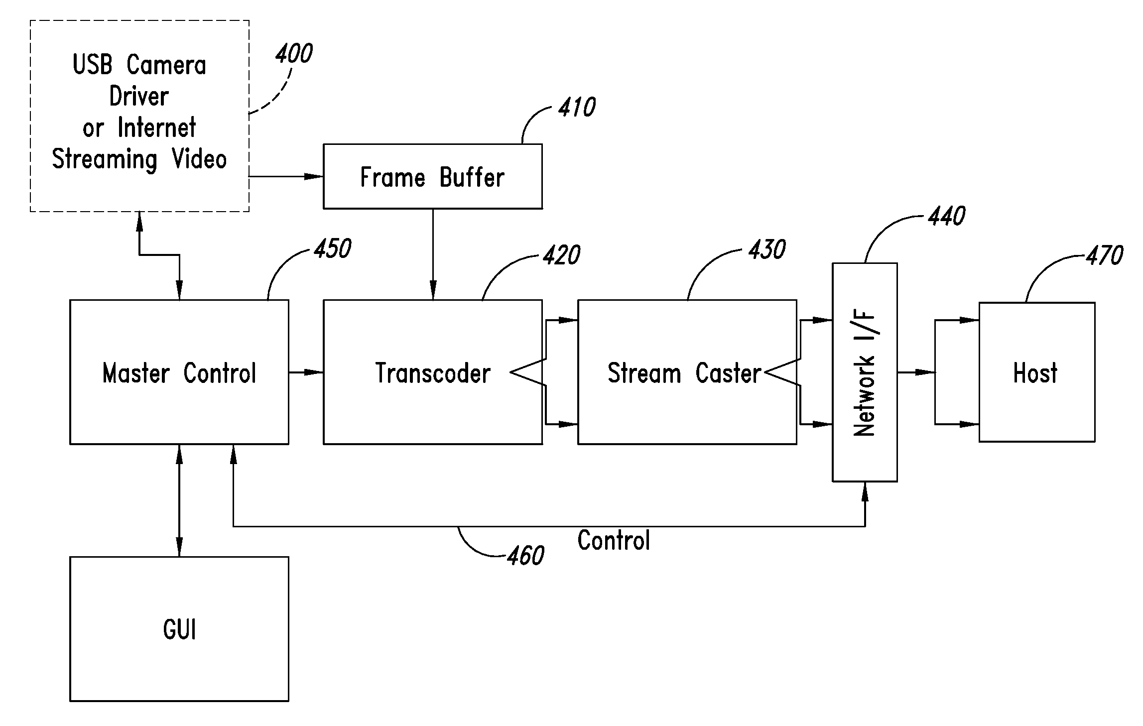 Methods for transforming streaming video data