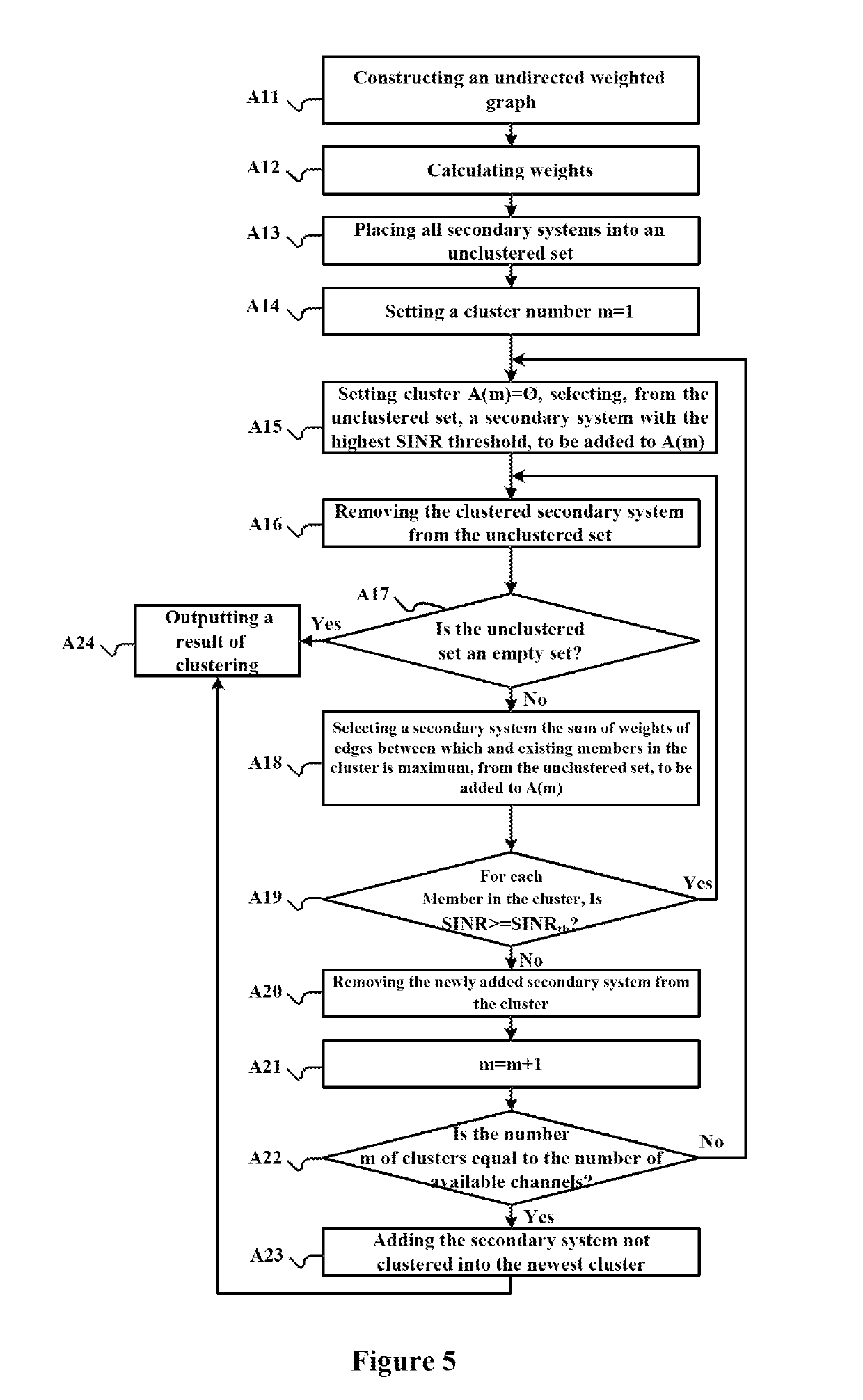 Electronic device and method for the electronic device