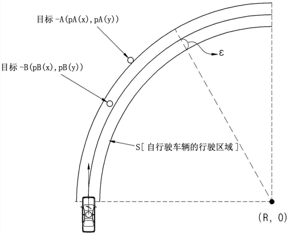 Intelligent Cruise Control System and Method for Target Selection of Controlled Objects