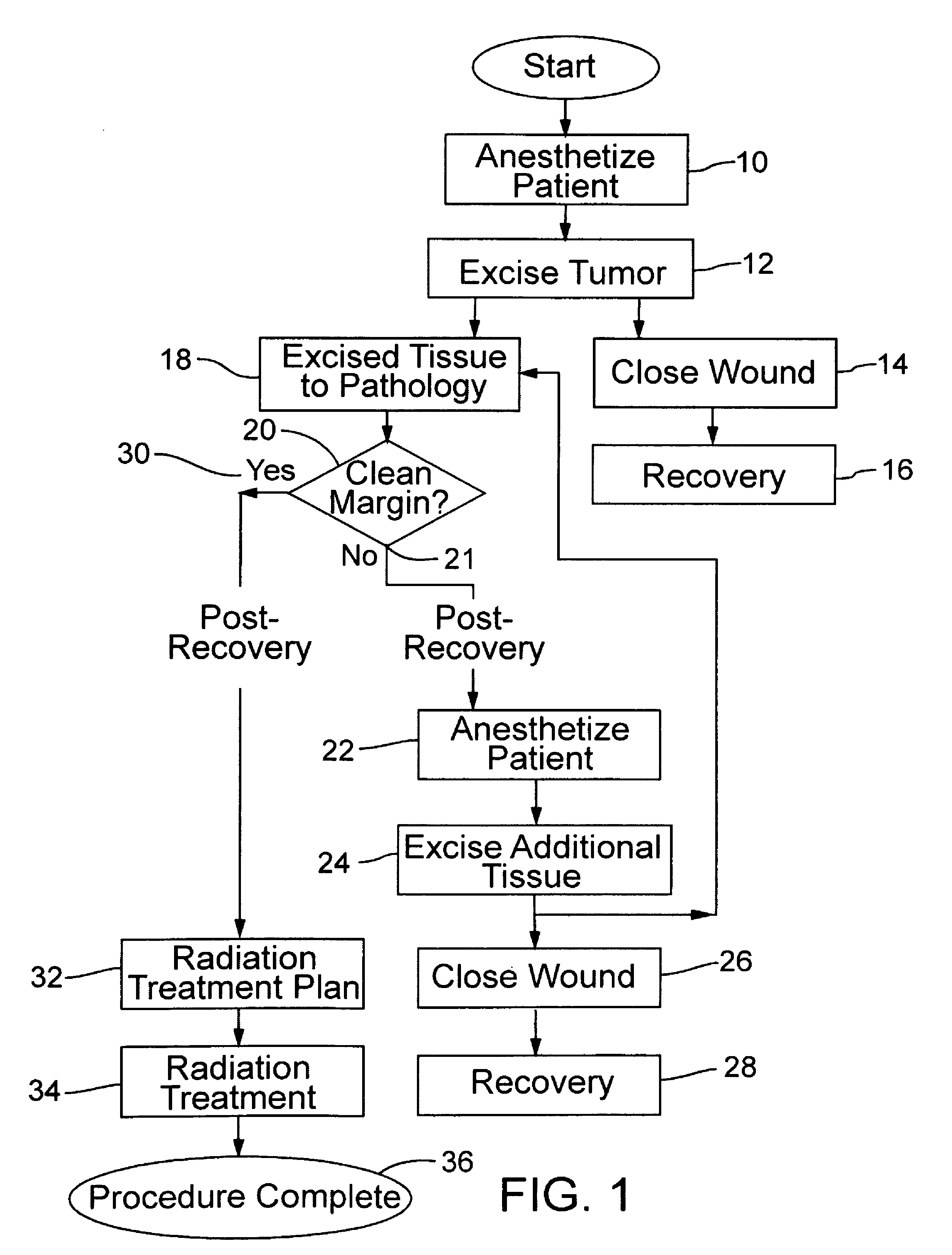 Method for adaptive radiation treatment of breast tissue surrounding a cancer resection cavity of arbitrary shape