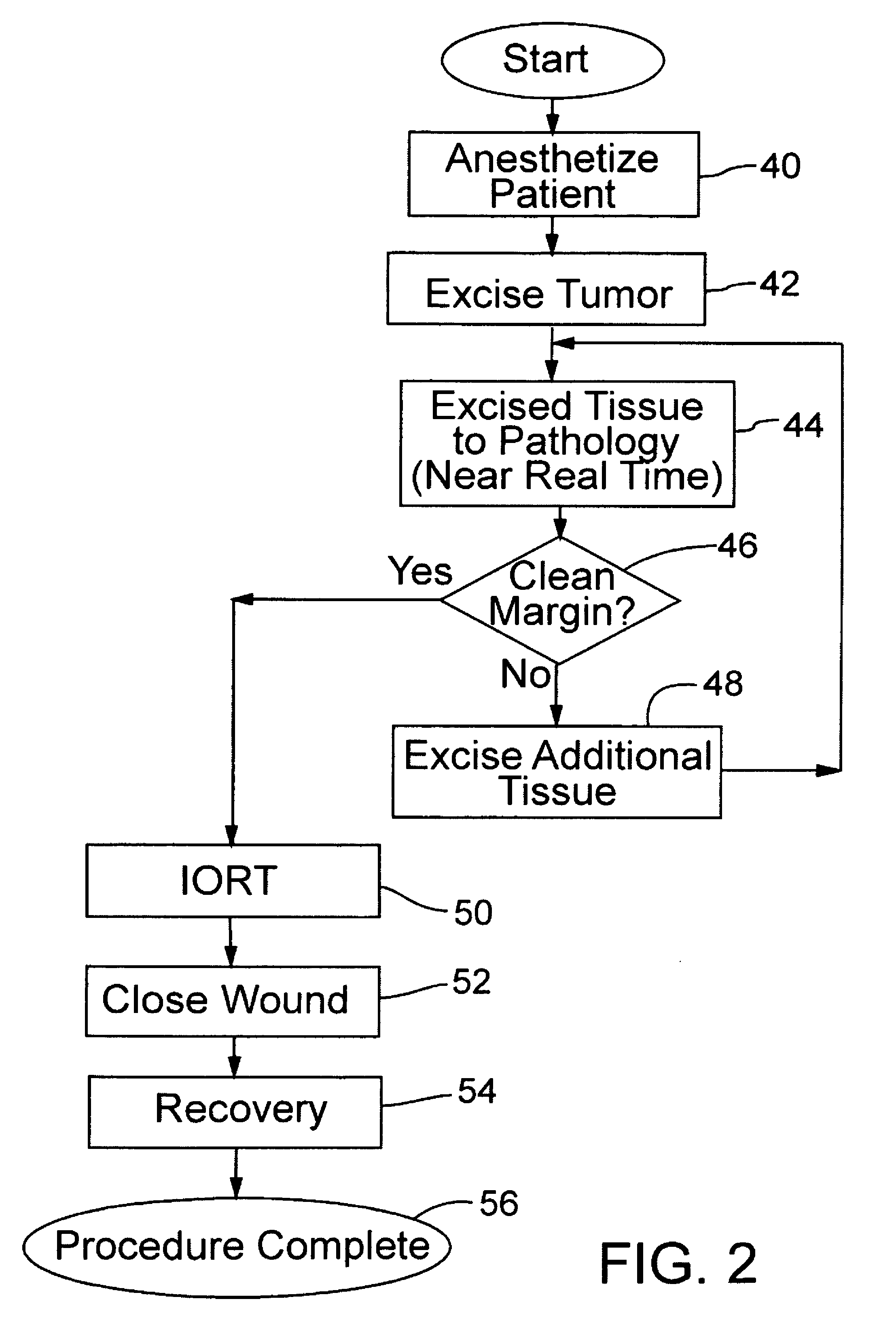 Method for adaptive radiation treatment of breast tissue surrounding a cancer resection cavity of arbitrary shape