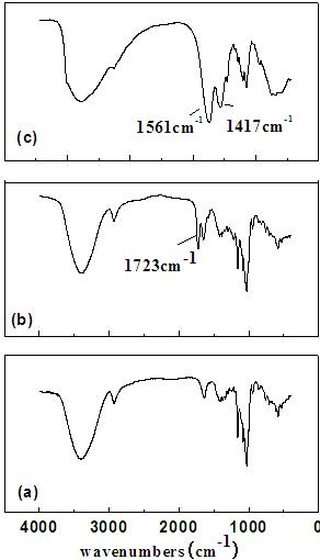 Beta-cyclodextrin derivative complex nucleating agent and application thereof in polypropylene