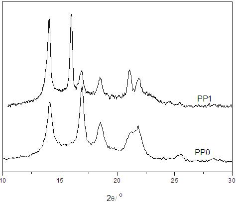 Beta-cyclodextrin derivative complex nucleating agent and application thereof in polypropylene