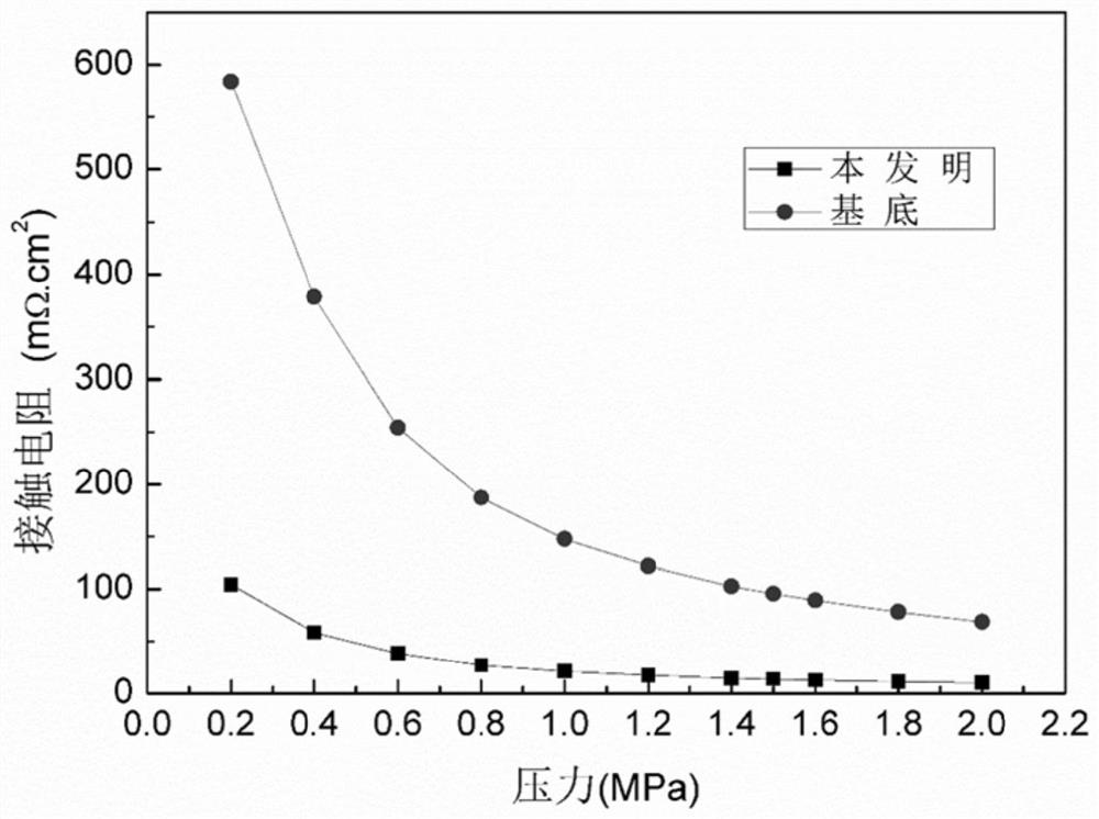 A method for surface modification of thin titanium bipolar plates for proton exchange membrane fuel cells