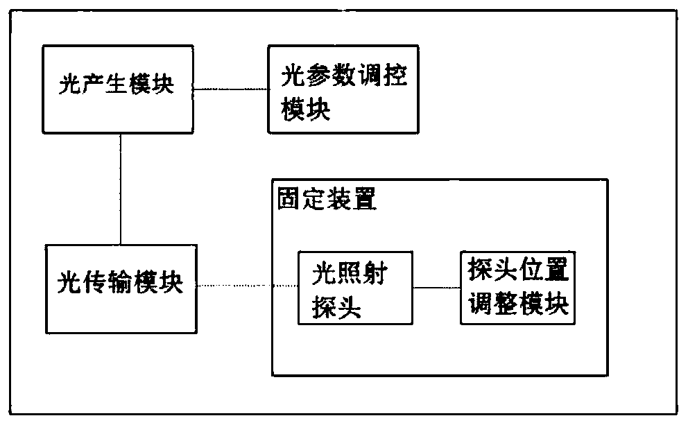 Human brain photostimulation regulation and control device