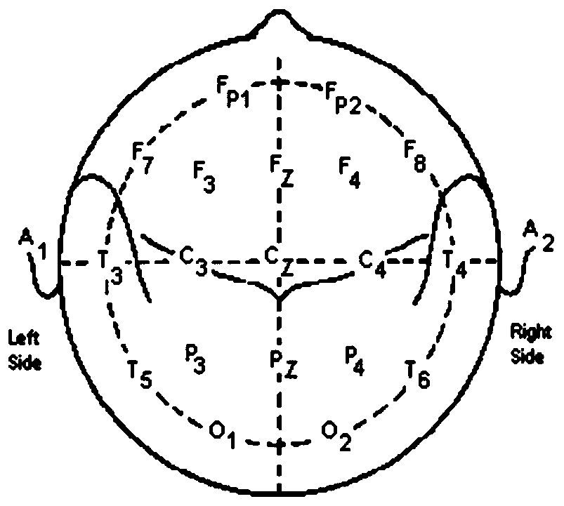 Human brain photostimulation regulation and control device