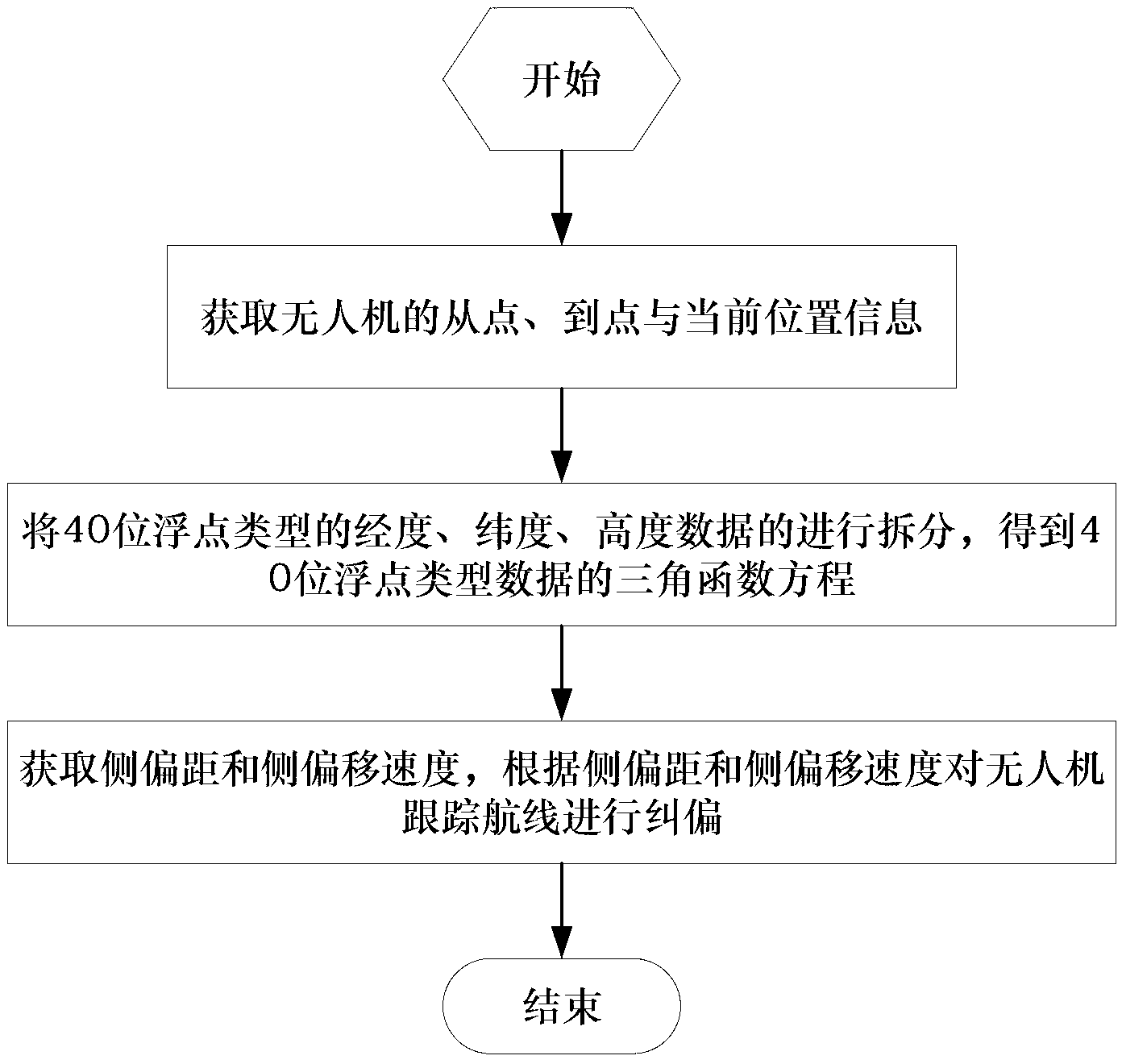 Method applied to unmanned aerial vehicle for improving navigation calculating precision