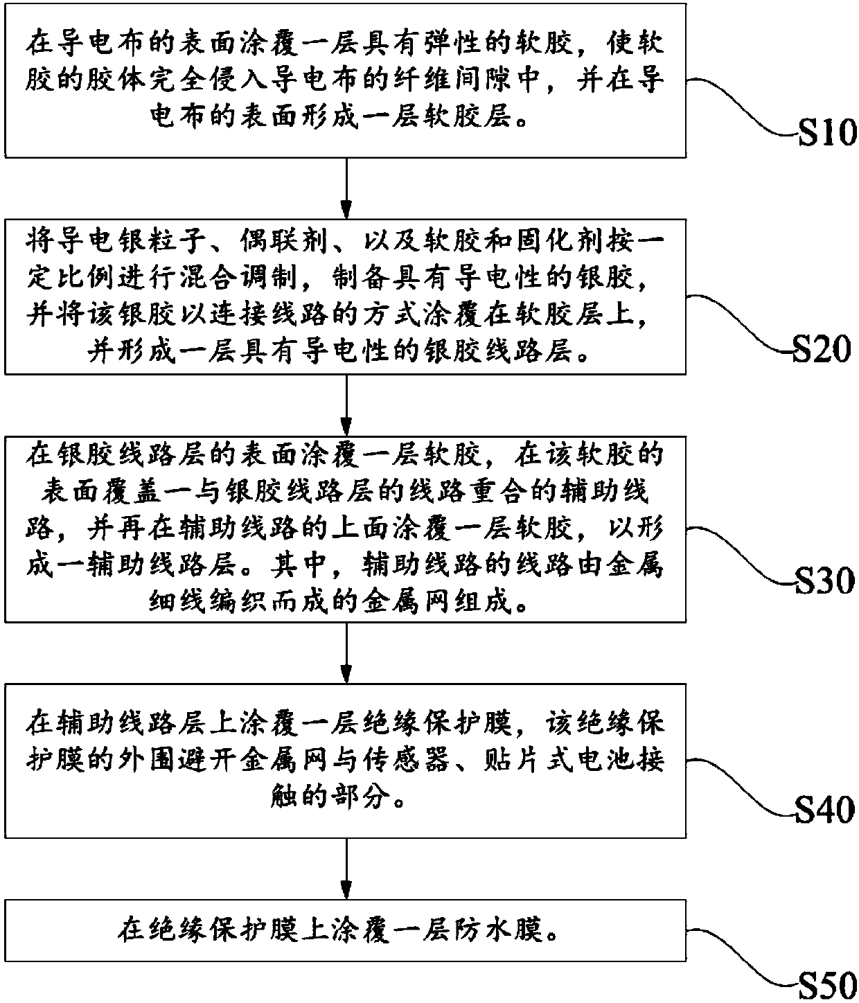 Wearable telescopic conductive cloth and manufacturing method thereof