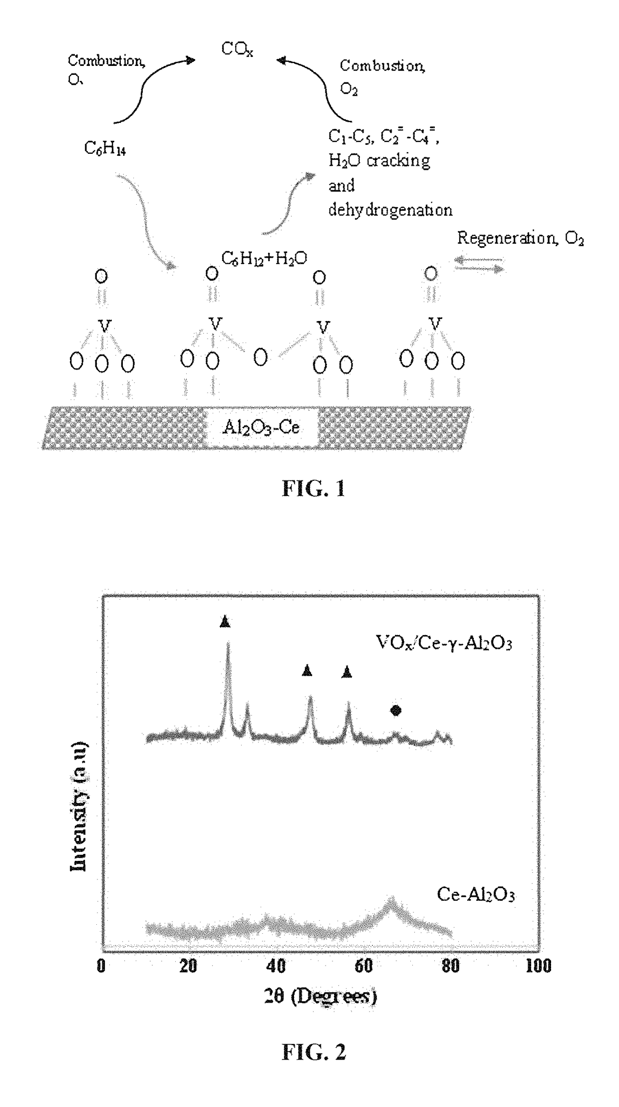 Fluidizable vanadium catalyst for oxidative cracking of hydrocarbons to olefins in a gas phase oxygen free environment