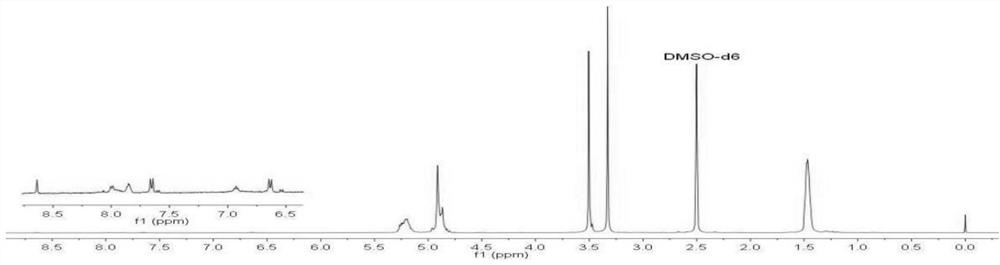 Quantum dot and nintedanib compound microsphere and preparation method thereof